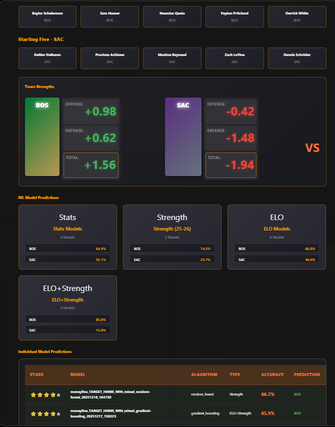 Historical Analysis Detail